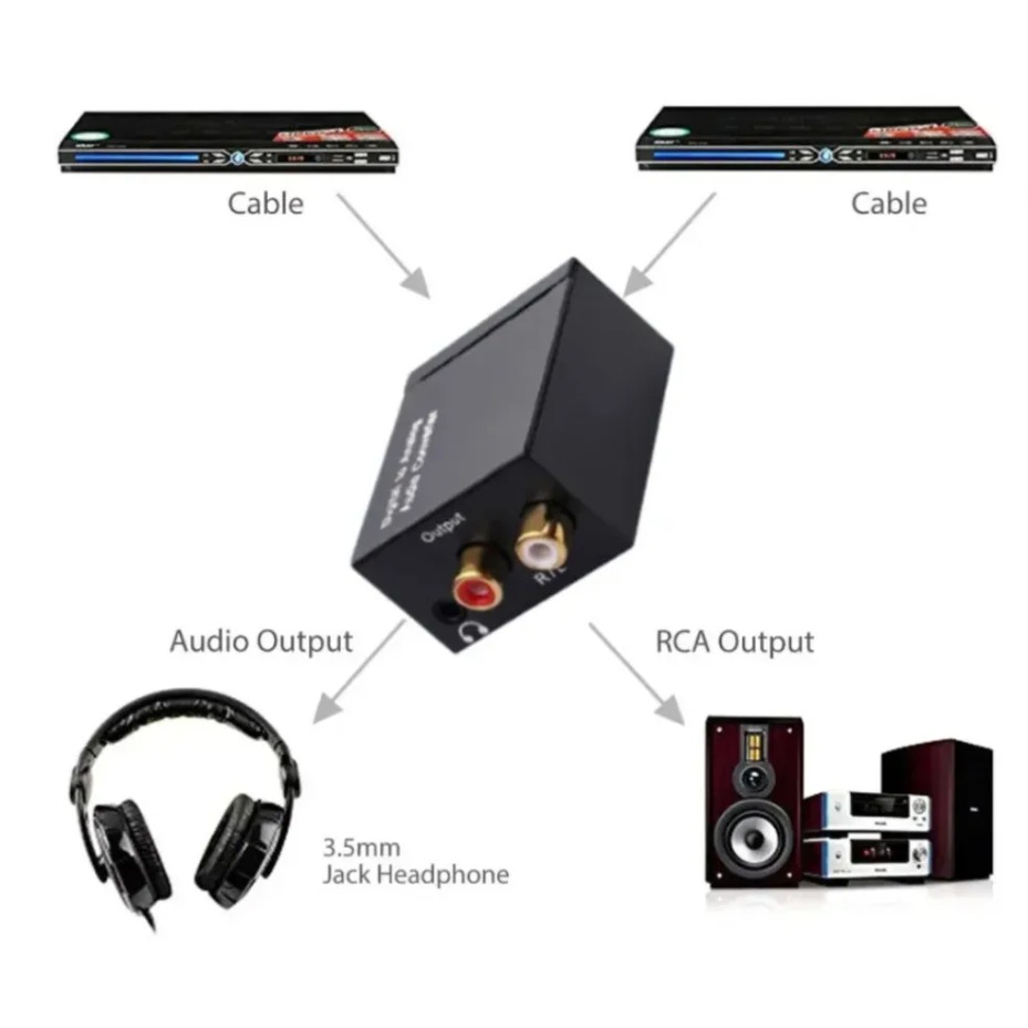 Digital to Analog Audio Conver - Gaming Console Ayaneo ulasan dan harga
