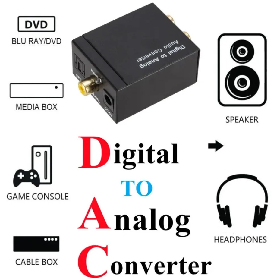 Digital to Analog Audio Conver - Gaming Console Ayaneo ulasan dan harga