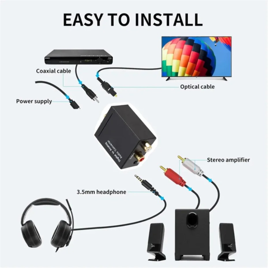 Digital to Analog Audio Conver - Gaming Console Ayaneo ulasan dan harga