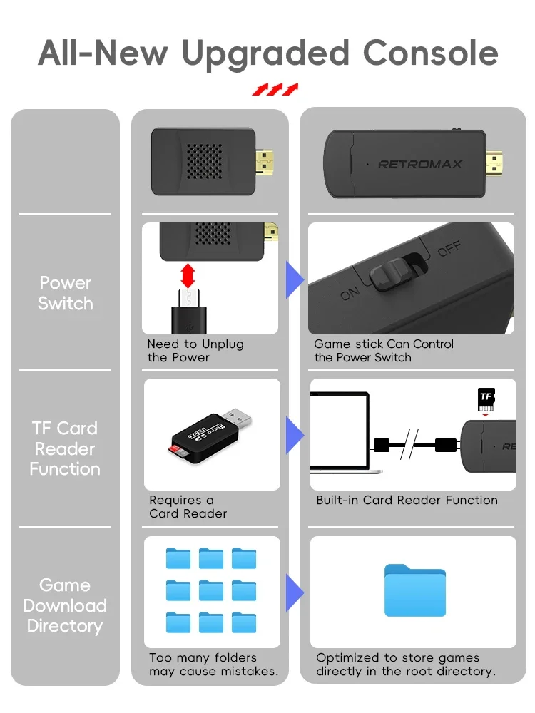 DATA FROG Portable Wireless Ga - Gaming Console Old School ulasan dan harga